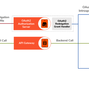 HaybeCode ClaimGuard API