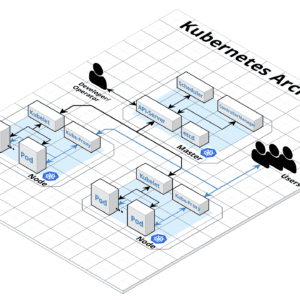 Haybecode Brand Claim Vault