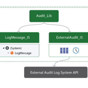 Haybecode Username Audit API
